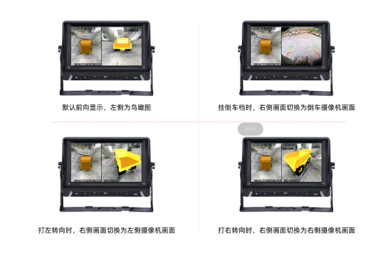車輛盲區可視系統