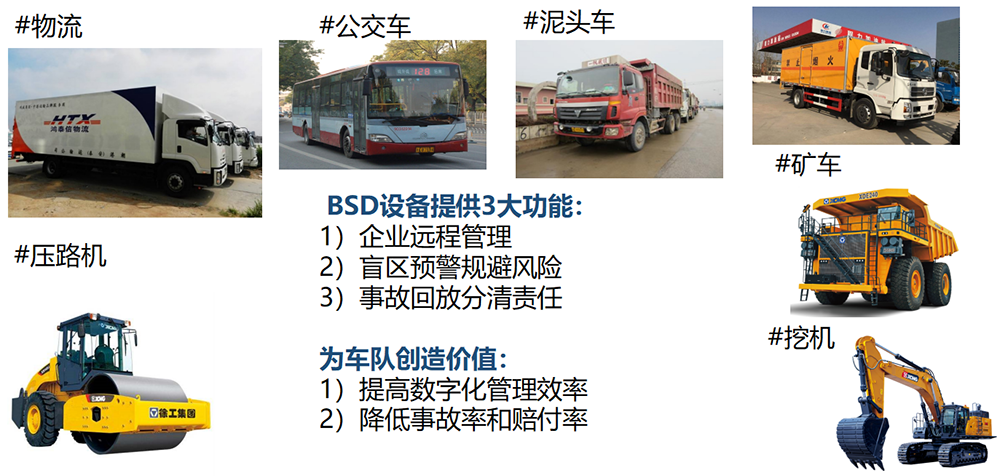 高清BSD盲區檢測攝像頭